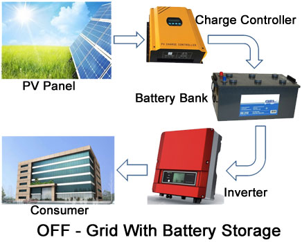 Off-Grid-battery